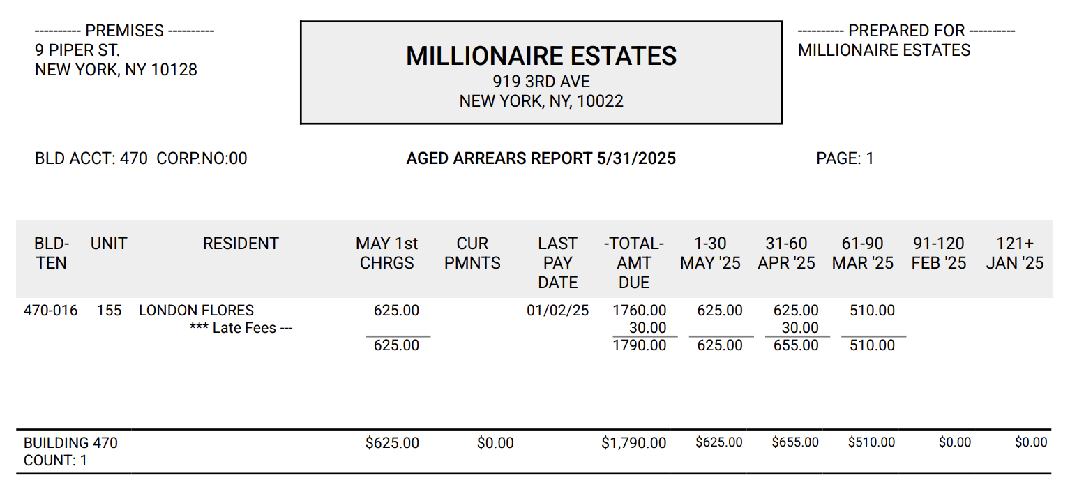 Aged Arrears