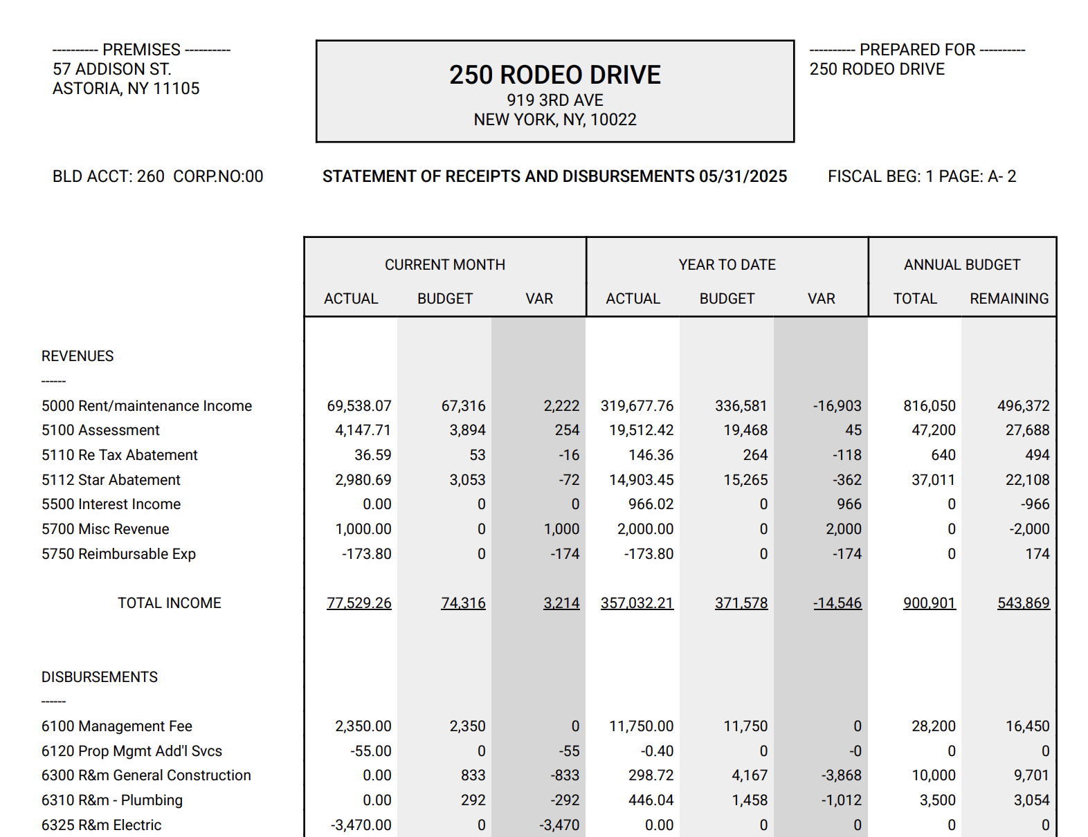 Statement of Disbursements