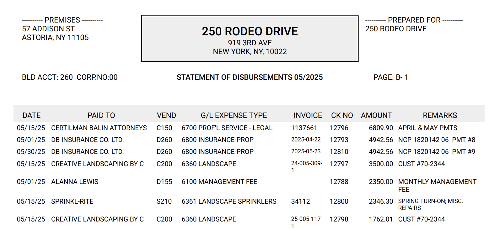 Statement of Disbursements