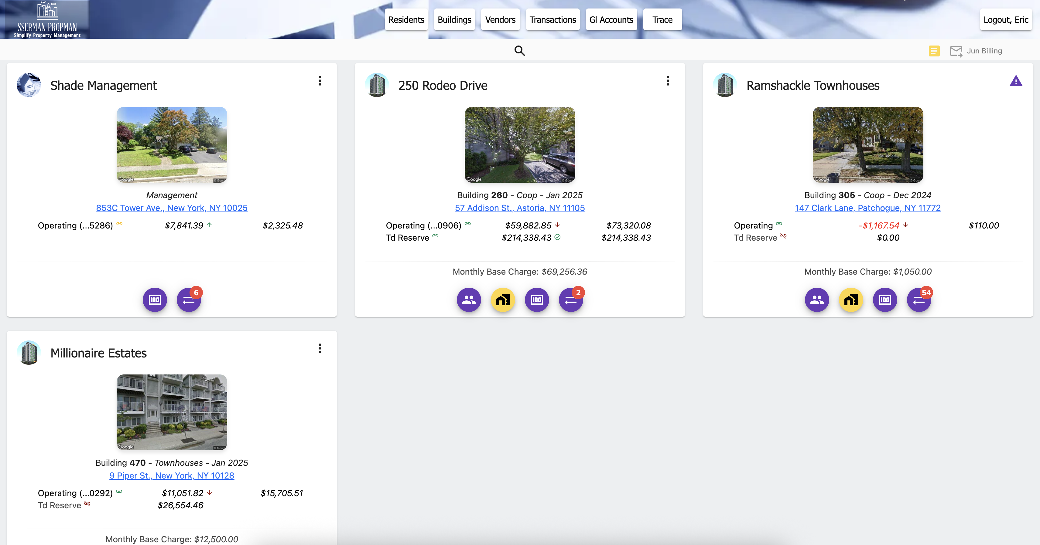 Summary of Properties Dashboard